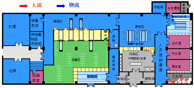 消毒供应中心_广州沃霖实验室设备有限公司实验室设备